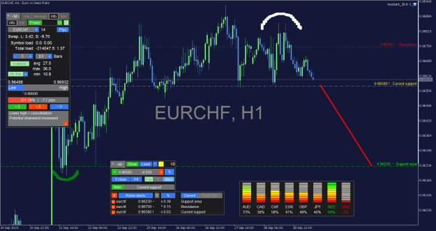 Click to Enlarge

Name: EURCHF_H1.png
Size: 40 KB