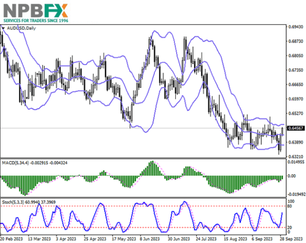 Click to Enlarge

Name: audusd-29092023-66.png
Size: 62 KB