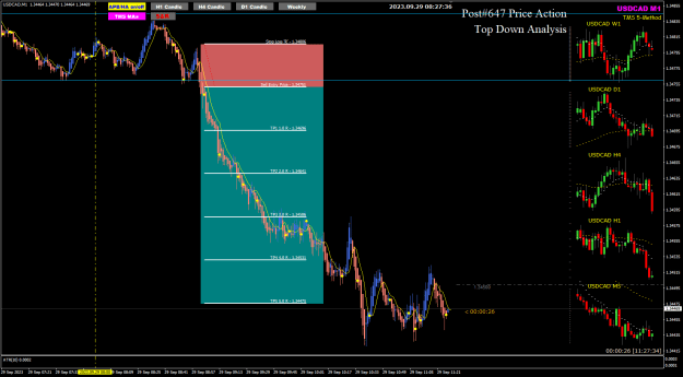 Click to Enlarge

Name: USDCAD Sep19 nr4IB breakout 5R 29-9-2023 4-27-38 pm.png
Size: 34 KB