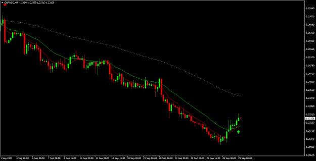 Click to Enlarge

Name: gbpusd h4.png
Size: 13 KB