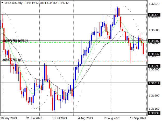 Click to Enlarge

Name: USDCADDaily.png
Size: 16 KB