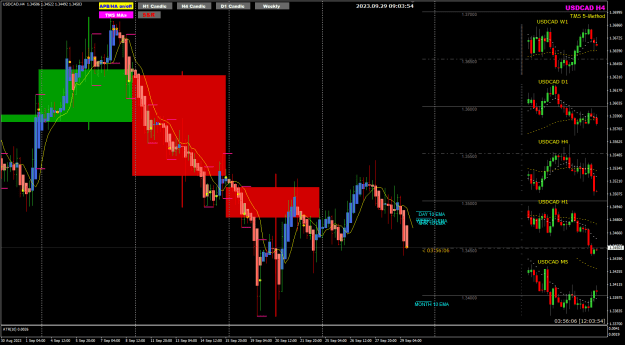 Click to Enlarge

Name: USDCAD Sep29 H4 Londo10am scalp 29-9-2023 5-03-57 pm.png
Size: 34 KB