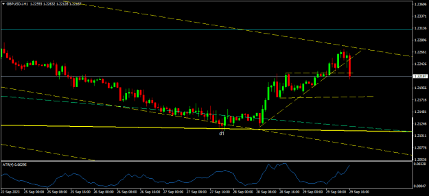 Click to Enlarge

Name: GBPUSD.iH1.png
Size: 12 KB