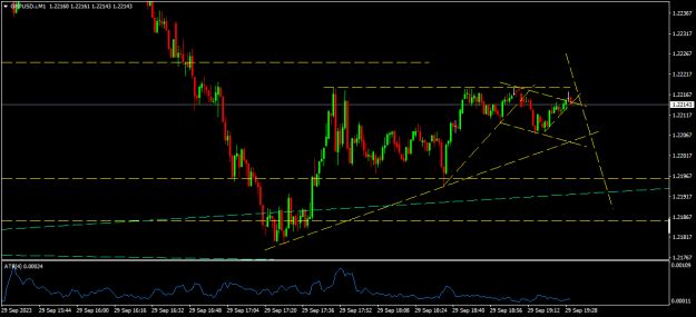 Click to Enlarge

Name: GBPUSD.iM1.png
Size: 13 KB