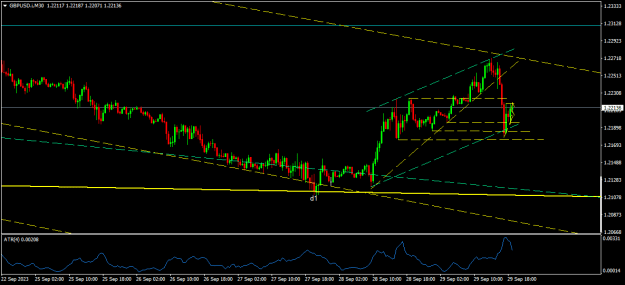Click to Enlarge

Name: GBPUSD.iM30.png
Size: 14 KB