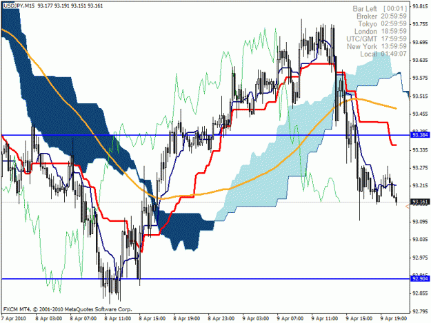 Click to Enlarge

Name: usdjpy.gif
Size: 32 KB