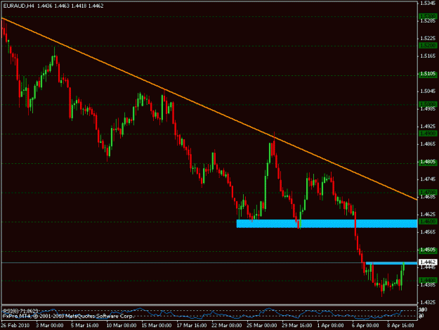Click to Enlarge

Name: euraud.gif
Size: 15 KB