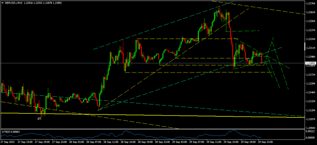 Click to Enlarge

Name: GBPUSD.iM15.png
Size: 15 KB