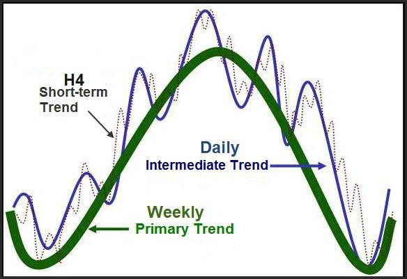 Click to Enlarge

Name: Market Trends W1 D1 H4.jpg
Size: 46 KB