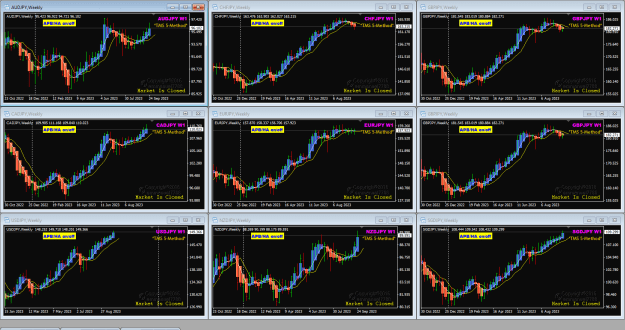 Click to Enlarge

Name: JPY pairs Weekly 1-10-2023 9-33-34 am.png
Size: 60 KB