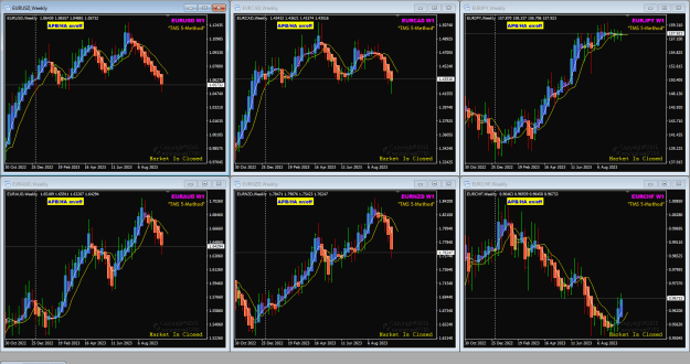Click to Enlarge

Name: EUR pairs Weekly 1-10-2023 9-36-09 am.png
Size: 51 KB