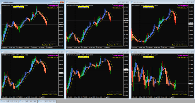 Click to Enlarge

Name: GBP pairs Weekly 1-10-2023 9-37-08 am.png
Size: 53 KB