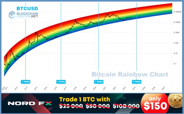Click to Enlarge

Name: BTCUSD 02.10.2023.jpg
Size: 129 KB