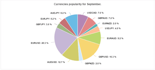 Click to Enlarge

Name: TMS-II September Currency pairs.png
Size: 10 KB