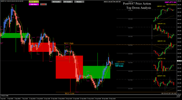 Click to Enlarge

Name: GJ Oct02 4hr WCC high-low 2-10-2023 12-26-20 pm.png
Size: 33 KB