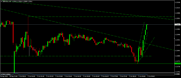 Click to Enlarge

Name: GBPUSD.iM5.png
Size: 11 KB