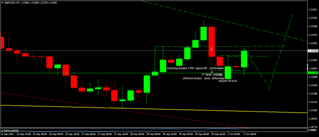 Click to Enlarge

Name: GBPUSD.iH4.png
Size: 11 KB