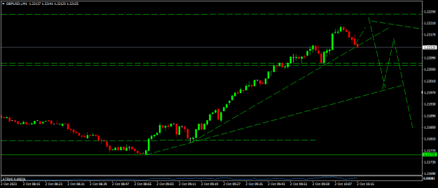 Click to Enlarge

Name: GBPUSD.iM1.png
Size: 10 KB