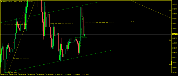 Click to Enlarge

Name: EURUSD.iM301.png
Size: 11 KB
