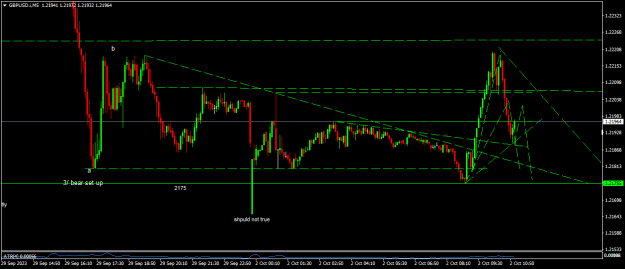 Click to Enlarge

Name: GBPUSD.iM5.png
Size: 14 KB