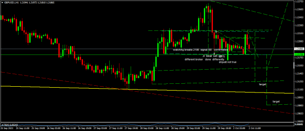 Click to Enlarge

Name: GBPUSD.iH1.png
Size: 13 KB