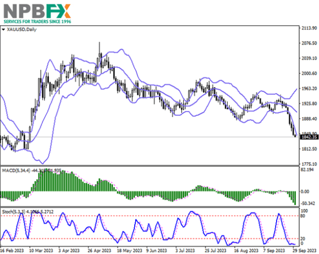 Click to Enlarge

Name: XAUUSD021023-333.png
Size: 53 KB
