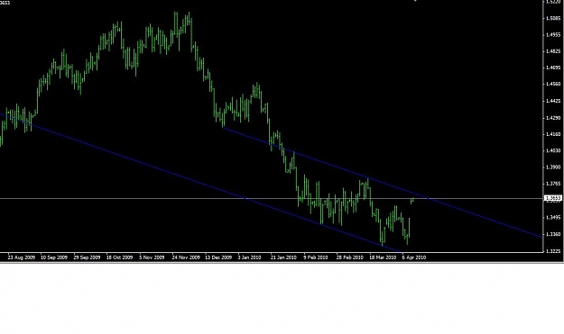 Click to Enlarge

Name: eurusd channel.jpg
Size: 50 KB