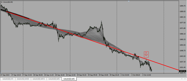 Click to Enlarge

Name: XAUUSD.png
Size: 16 KB