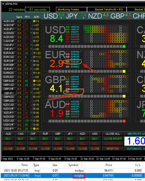 Click to Enlarge

Name: EURGBP_Buy_goes_to_Sell.png
Size: 19 KB