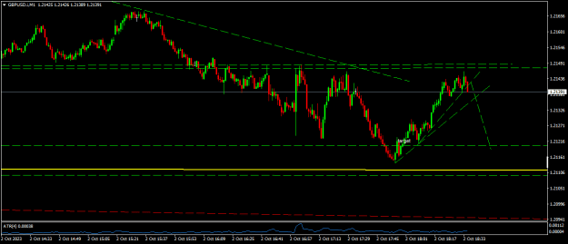 Click to Enlarge

Name: GBPUSD.iM1.png
Size: 12 KB