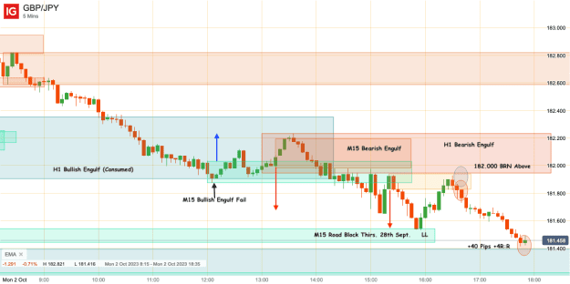 Click to Enlarge

Name: 2nd Oct 23 Short Trade Result GBP_JPY_20231002_17.52.png
Size: 26 KB