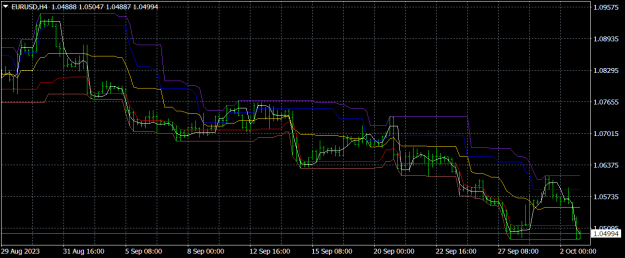 Click to Enlarge

Name: EURUSDH4.png
Size: 17 KB