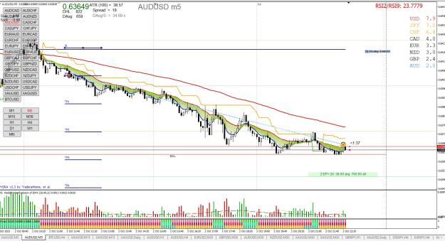 Click to Enlarge

Name: AUDUSD M5 10.02.jpg
Size: 322 KB