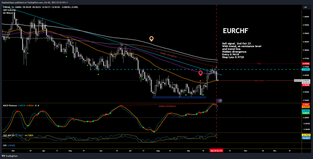 Click to Enlarge

Name: EURCHF_2023-10-02_23-10-45_f4308.png
Size: 55 KB