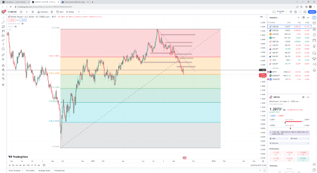 Click to Enlarge

Name: TradingView — Track All Markets - Google Chrome 03-10-2023 12_09_55.png
Size: 114 KB