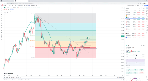 Click to Enlarge

Name: TradingView — Track All Markets - Google Chrome 03-10-2023 12_11_16.png
Size: 115 KB