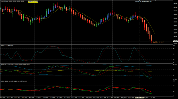 Click to Enlarge

Name: XAU Oct03 Daily sell 3-10-2023 2-45-11 pm.png
Size: 31 KB