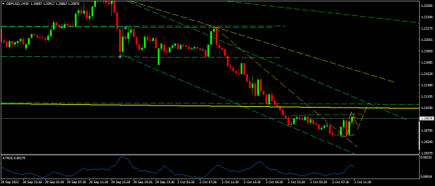 Click to Enlarge

Name: GBPUSD.iM30.png
Size: 13 KB