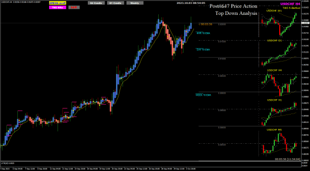 Click to Enlarge

Name: USDCHF Oct03 H4 London 9_55am 3-10-2023 4-54-06 pm.png
Size: 30 KB