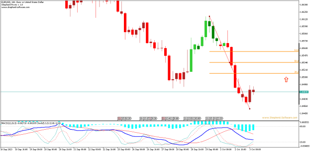 Click to Enlarge

Name: EURUSDH4.png
Size: 14 KB