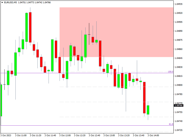 Click to Enlarge

Name: EURUSDM5.png
Size: 7 KB