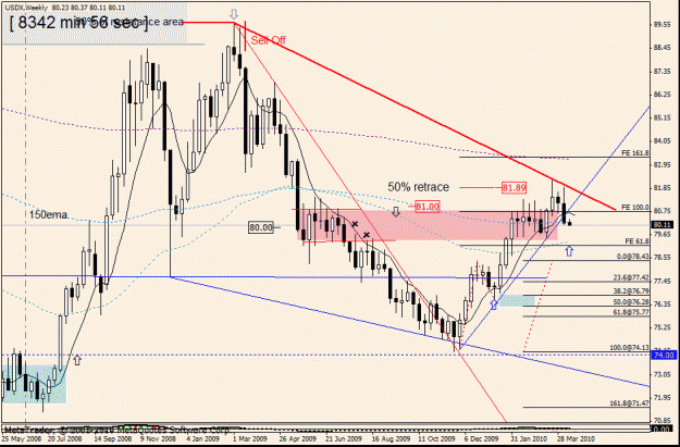 Click to Enlarge

Name: usdx w1 12th april.gif
Size: 30 KB