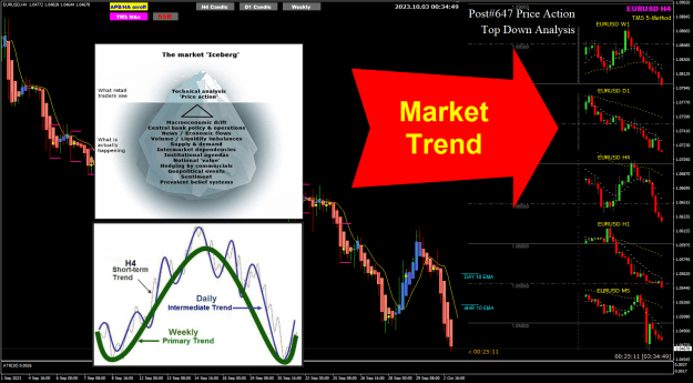 Click to Enlarge

Name: EU Oct03 Market Trend 3-10-2023 8-34-51 am.png
Size: 146 KB
