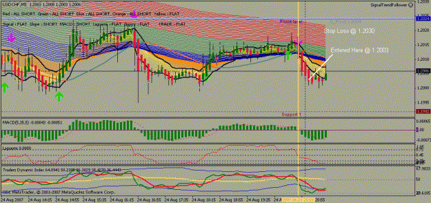 Click to Enlarge

Name: usdchf 5m.gif
Size: 30 KB