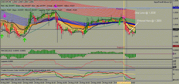 Click to Enlarge

Name: usdchf 5m.gif
Size: 30 KB