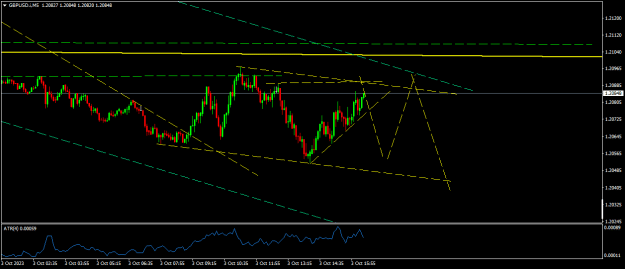 Click to Enlarge

Name: GBPUSD.iM5.png
Size: 13 KB