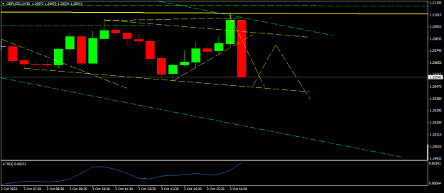 Click to Enlarge

Name: GBPUSD.iM30.png
Size: 10 KB