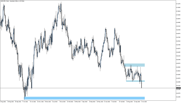 Click to Enlarge

Name: AUDUSD_2023-10-03.png
Size: 13 KB