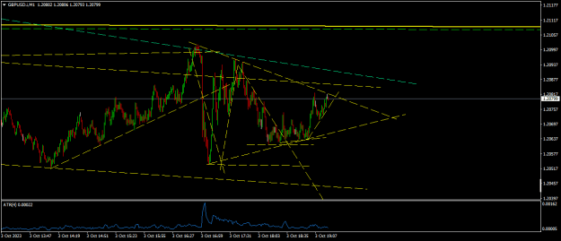 Click to Enlarge

Name: GBPUSD.iM1.png
Size: 14 KB