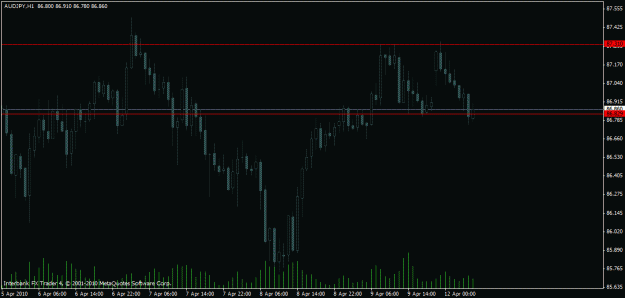 Click to Enlarge

Name: chart1.gif
Size: 17 KB